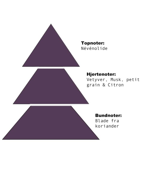 et diagram over de tre forskellige trætyper.