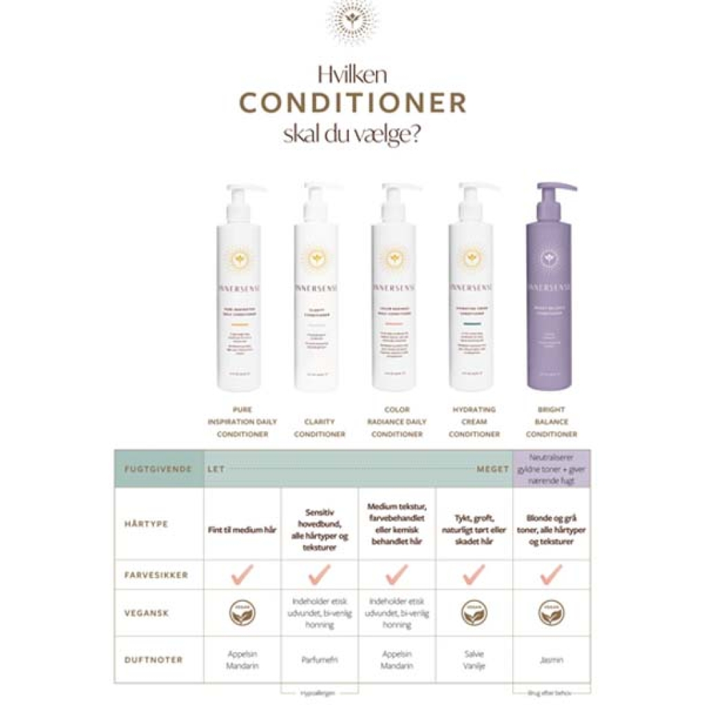 Billede af fem Enersens shampooflasker mærket Pure Inspiration Daily Conditioner, Clarity Conditioner, Innersense Color Radiance Daily Conditioner 295 ml, Hydrating Care Conditioner og Bright Balance Conditioner.