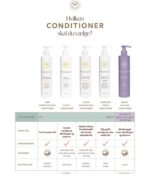 Billede af fem Enersens shampooflasker mærket Pure Inspiration Daily Conditioner, Clarity Conditioner, Innersense Color Radiance Daily Conditioner 295 ml, Hydrating Care Conditioner og Bright Balance Conditioner.