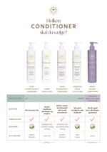En liste over Innersense Bright Balance Conditioner 295 ml til forskellige typer hår.
