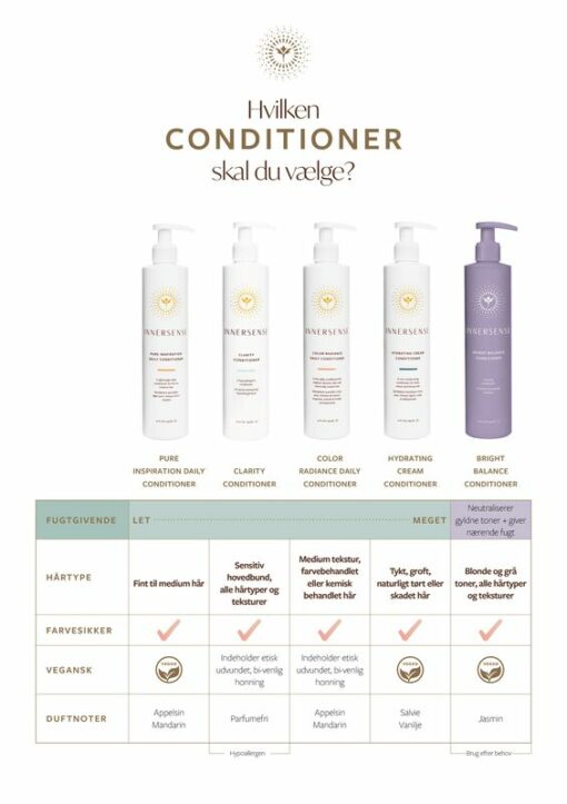 En liste over Innersense Bright Balance Conditioner 295 ml til forskellige typer hår.