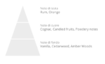 a Laboratorio Olfattivo Distillato17 Diffuser 1000 ml med forskellige typer dufte.