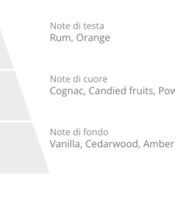 a Laboratorio Olfattivo Distillato17 Diffuser 1000 ml med forskellige typer dufte.
