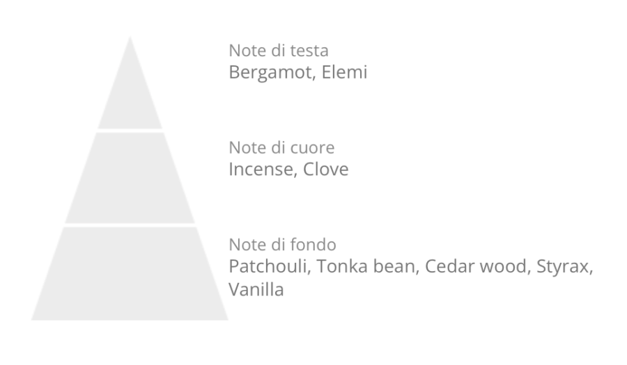 en pyramide med Laboratorio Olfattivo Incensamente Diffuser 1000 ml vin.
