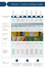 Innersense I Create Curl Memory - Hydrating Styling Gelé 59,15 ml krølleindstillingsguide.